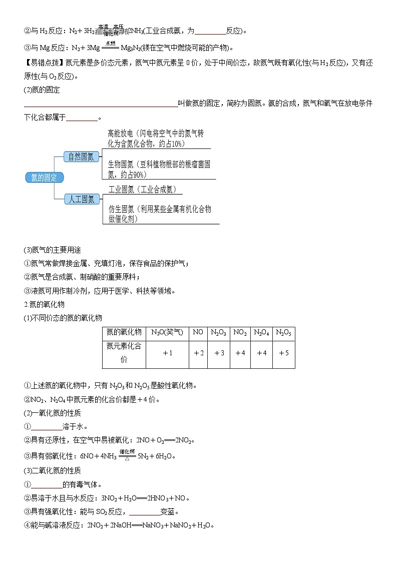 第16讲 氮的固定和氮的氧化物-【暑假自学课】2023年新高一化学暑假精品课（鲁科版2019必修第一册）（原卷版）第2页