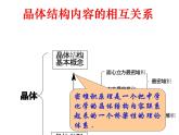 晶体结构基础及题解（提高班）  课件  2024年化学奥林匹克竞赛