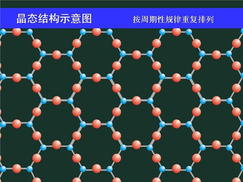 晶体结构基础及题解（提高班）  课件  2024年化学奥林匹克竞赛07