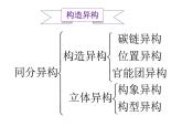 立体异构&共振论（提高班）课件 2024年化学奥林匹克竞赛