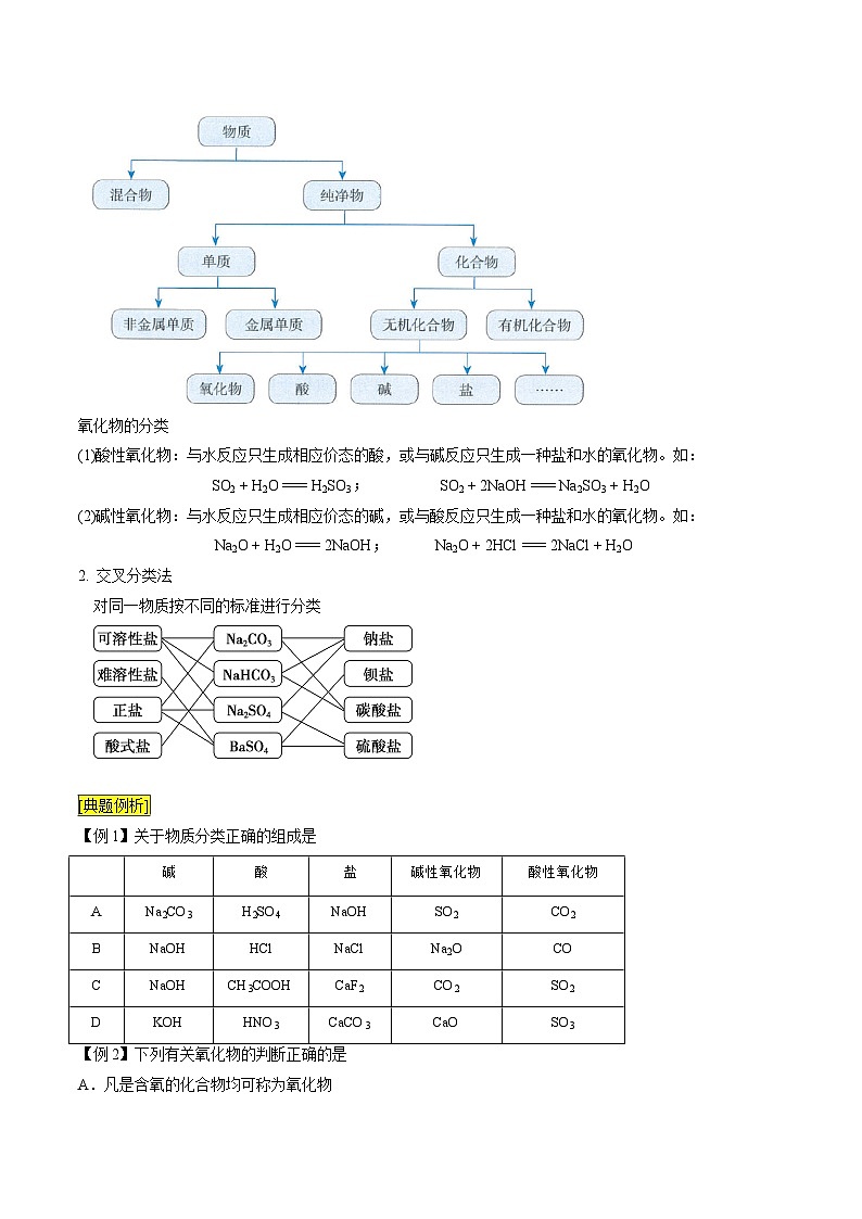 第01课 物质的分类（讲义）-2024年新高一化学暑假学习提升计划02