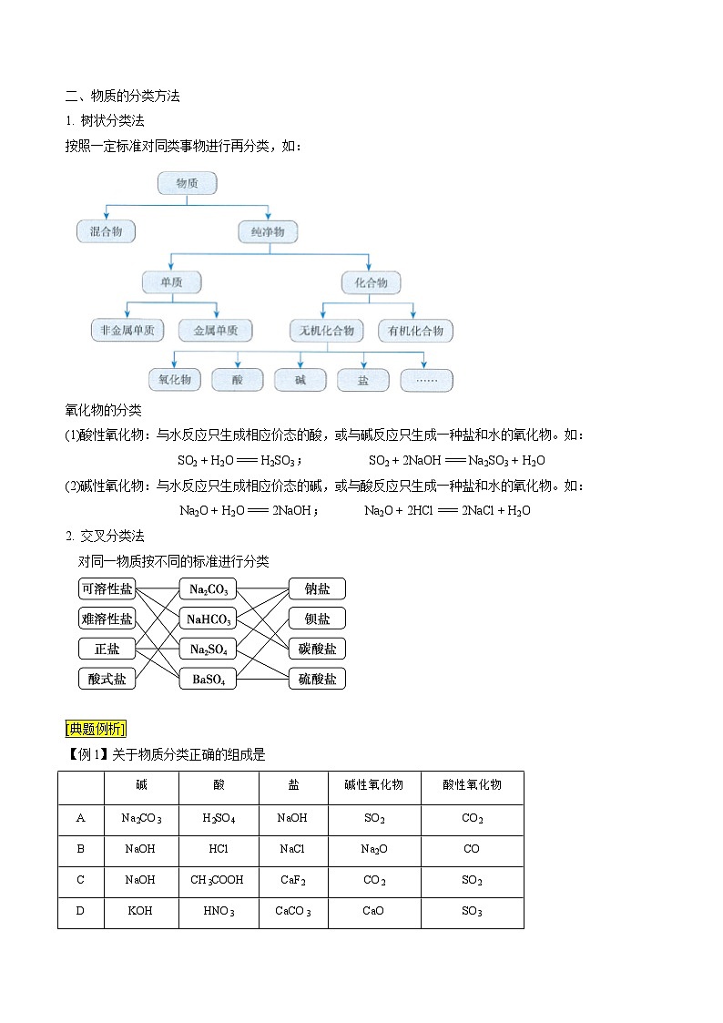 第01课 物质的分类（讲义）-2024年新高一化学暑假学习提升计划02