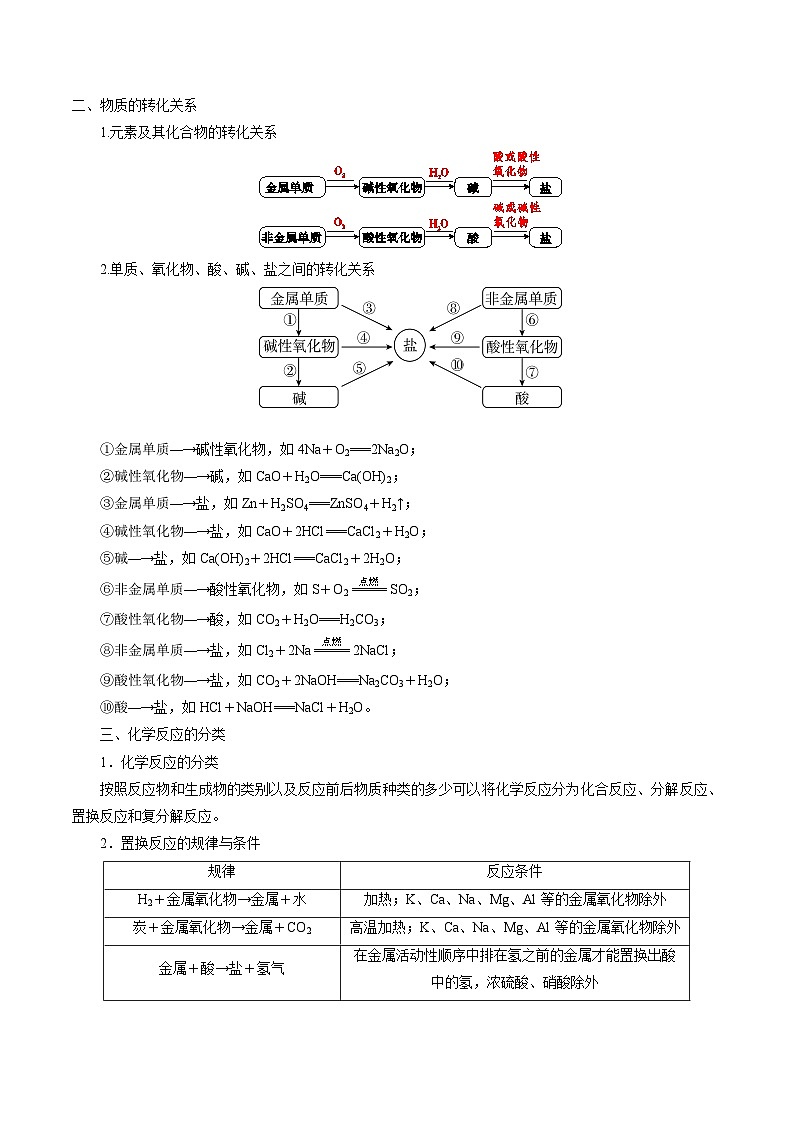 第02课 物质的转化（原卷版）第3页