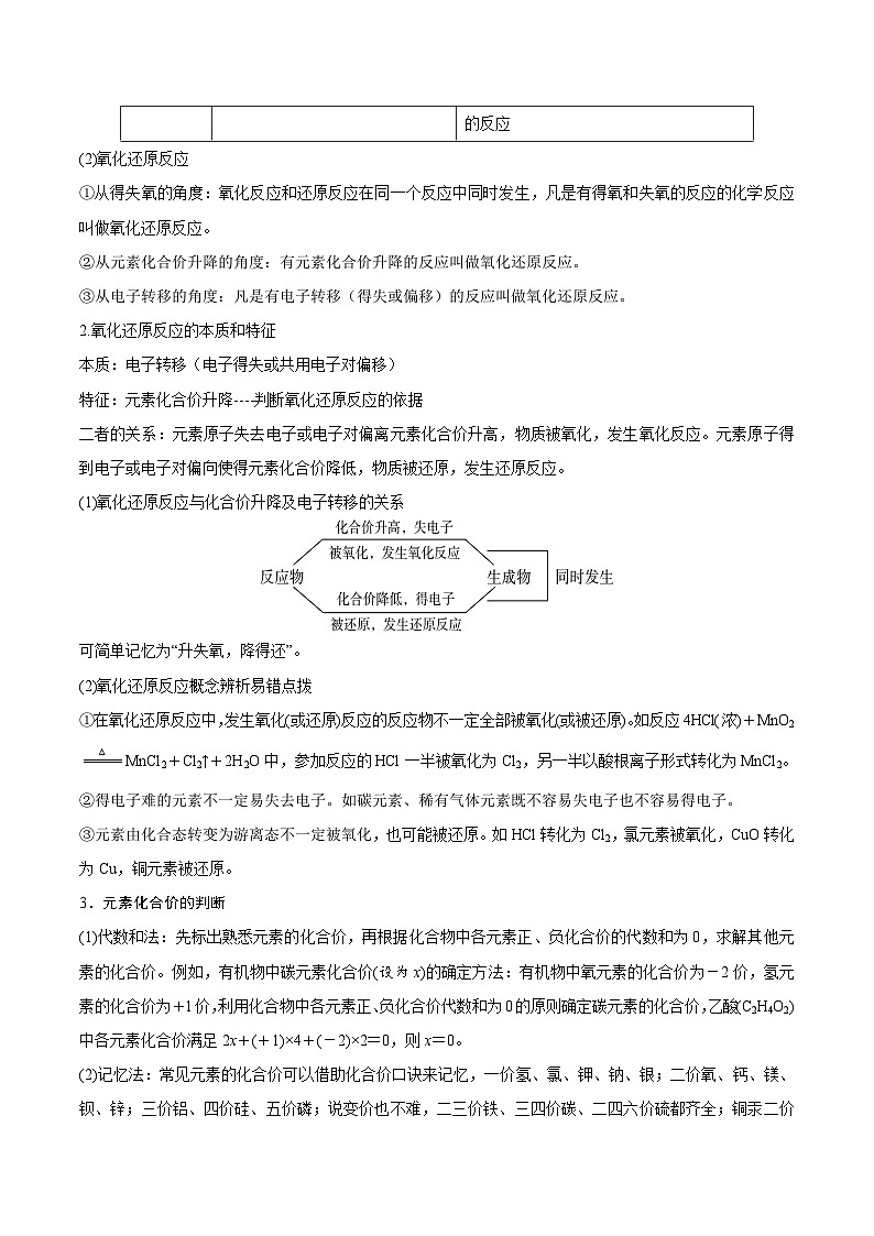 第06课 氧化还原反应（讲义）-2024年新高一化学暑假学习提升计划03