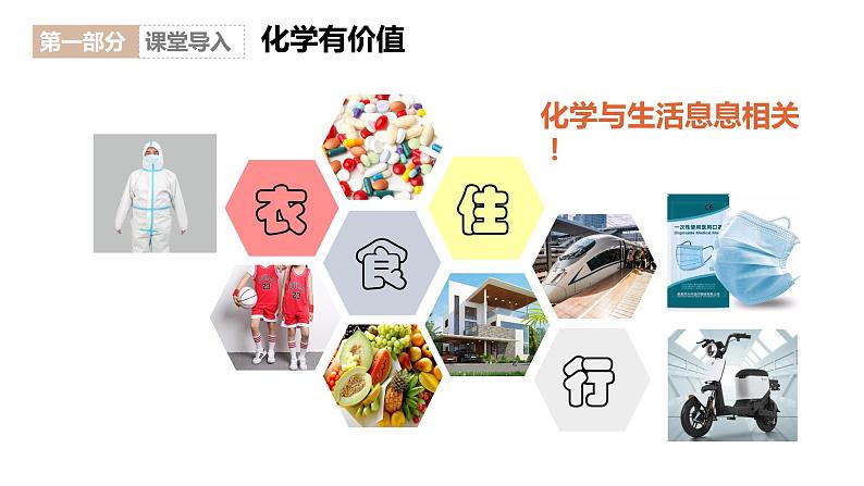 绪言+化学让生活更美好（同步课件）-2023-2024学年高一化学同步精品课堂（人教版2019必修第一册）03