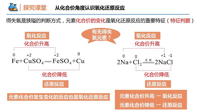 第3节 第1课时 氧化还原反应的概念（同步课件）-2023-2024学年高一化学同步精品课堂（人教版2019必修第一册）07