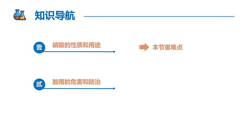 5.2.3 硝酸和酸雨的防治（同步课件）-2023-2024学年高一化学同步精品课堂（人教版2019必修第二册）02