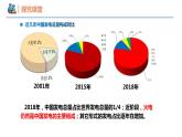 6.1.2 化学反应与电能（同步课件）-2023-2024学年高一化学同步精品课堂（人教版2019必修第二册）