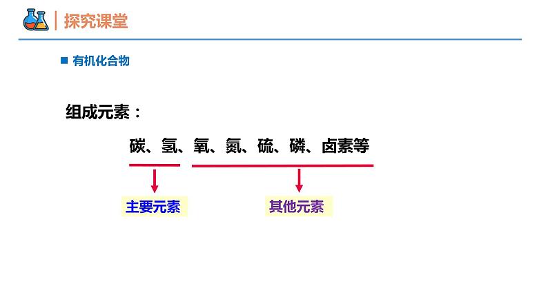 7.1.1 碳原子的成键特点 烷烃的结构（同步课件）-2023-2024学年高一化学同步精品课堂（人教版2019必修第二册）第8页