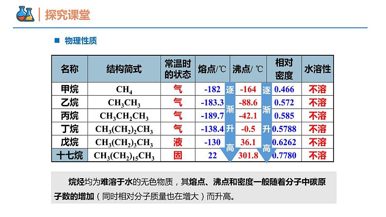 7.1.2 烷烃的性质（同步课件）-2023-2024学年高一化学同步精品课堂（人教版2019必修第二册）04