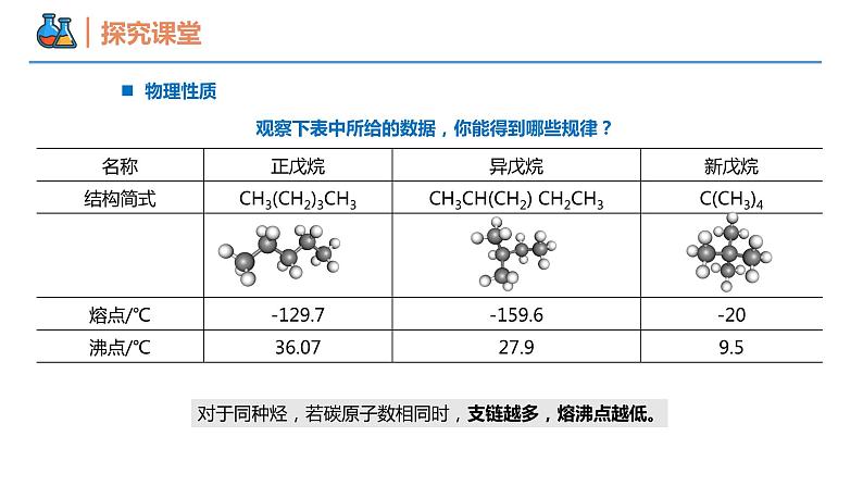 7.1.2 烷烃的性质（同步课件）-2023-2024学年高一化学同步精品课堂（人教版2019必修第二册）05