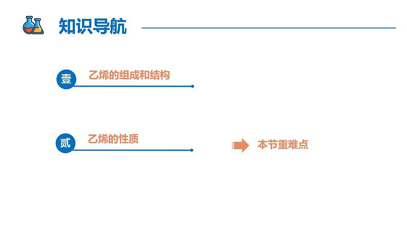 7.2.1 乙烯的性质及用途（同步课件）-2023-2024学年高一化学同步精品课堂（人教版2019必修第二册）第2页