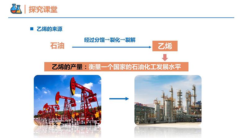 7.2.1 乙烯的性质及用途（同步课件）-2023-2024学年高一化学同步精品课堂（人教版2019必修第二册）第5页