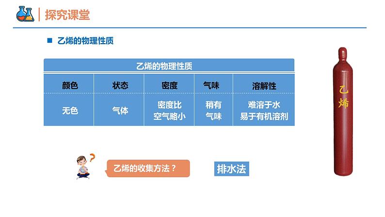 7.2.1 乙烯的性质及用途（同步课件）-2023-2024学年高一化学同步精品课堂（人教版2019必修第二册）第7页