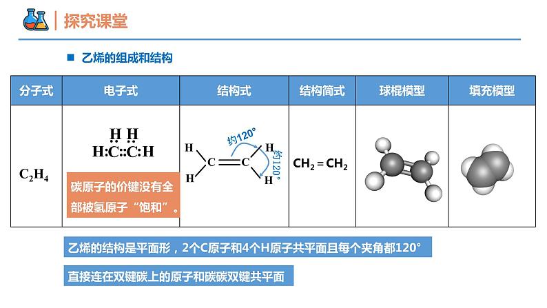 7.2.1 乙烯的性质及用途（同步课件）-2023-2024学年高一化学同步精品课堂（人教版2019必修第二册）第8页