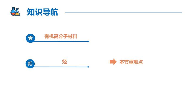 7.2.2 烃 有机高分子材料（同步课件）-2023-2024学年高一化学同步精品课堂（人教版2019必修第二册）第2页