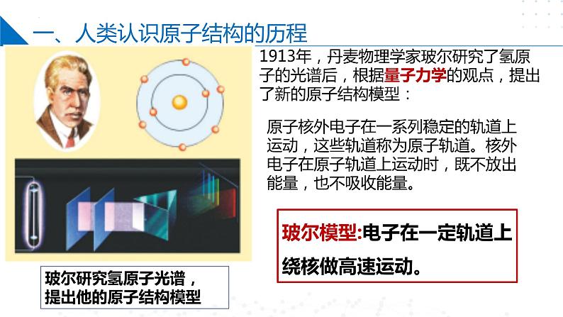 2.3人类对原子结构的认识（同步课件）-2023-2024学年高一化学同步精品课堂（苏教版2019必修第一册）07