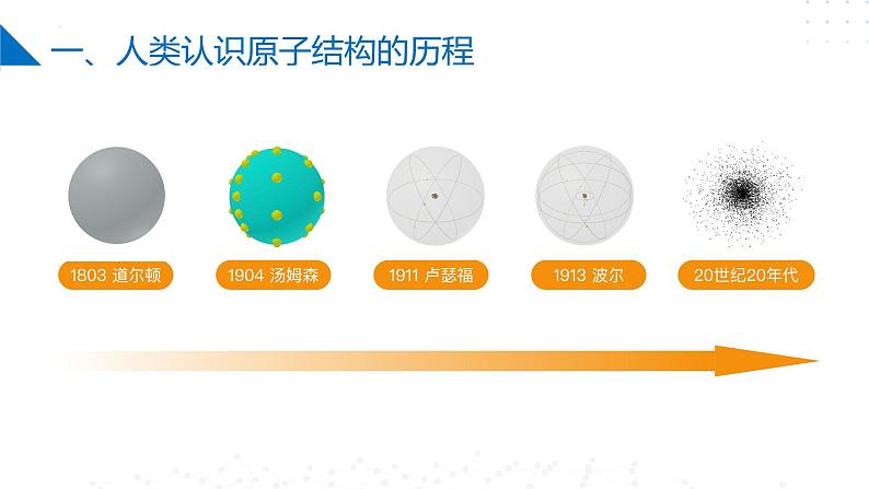 2.3人类对原子结构的认识（同步课件）-2023-2024学年高一化学同步精品课堂（苏教版2019必修第一册）08