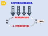 人教版高中化学选择性必修二课件 第一章 第一节 原子结构 第一课时 能层与能级 基态与激发态
