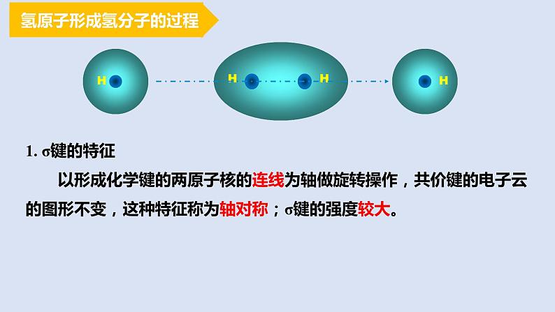 人教版高中化学选择性必修二课件 第二章 第一节 共价键 第一课时 共价键第5页