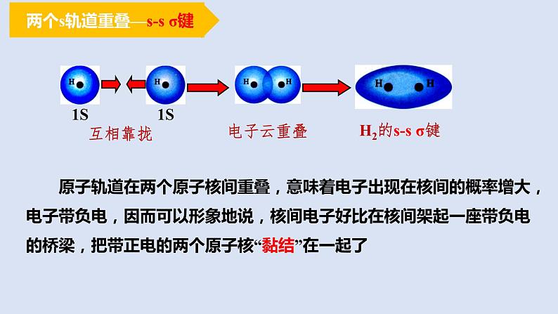 人教版高中化学选择性必修二课件 第二章 第一节 共价键 第一课时 共价键第6页