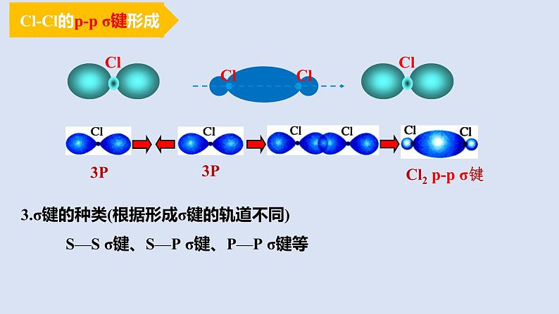 人教版高中化学选择性必修二课件 第二章 第一节 共价键 第一课时 共价键第8页