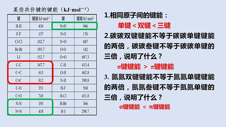 人教版高中化学选择性必修二课件 第二章 第一节 共价键 第二课时 键参数 键能、键长与键角05