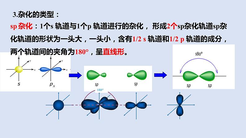 人教版高中化学选择性必修二课件 第二章 第二节 分子的空间结构 第二课时 杂化轨道理论05