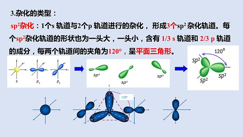 人教版高中化学选择性必修二课件 第二章 第二节 分子的空间结构 第二课时 杂化轨道理论06