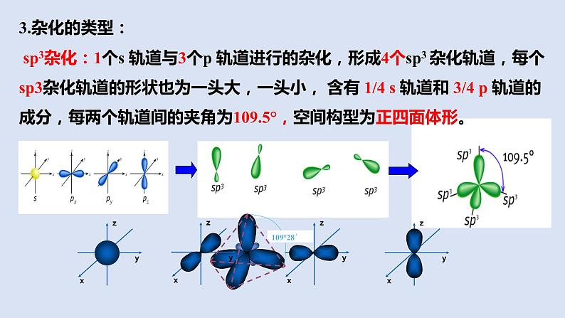 人教版高中化学选择性必修二课件 第二章 第二节 分子的空间结构 第二课时 杂化轨道理论07