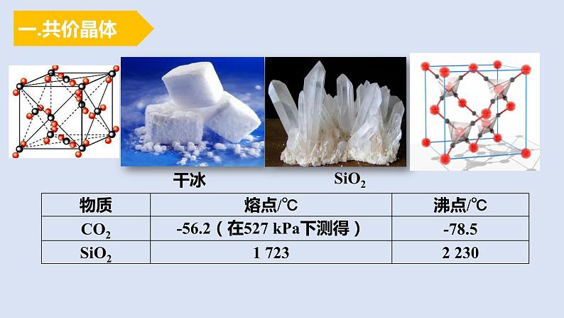 人教版高中化学选择性必修二课件 第三章 第二节 分子晶体与共价晶体 第二课时 共价晶体第3页