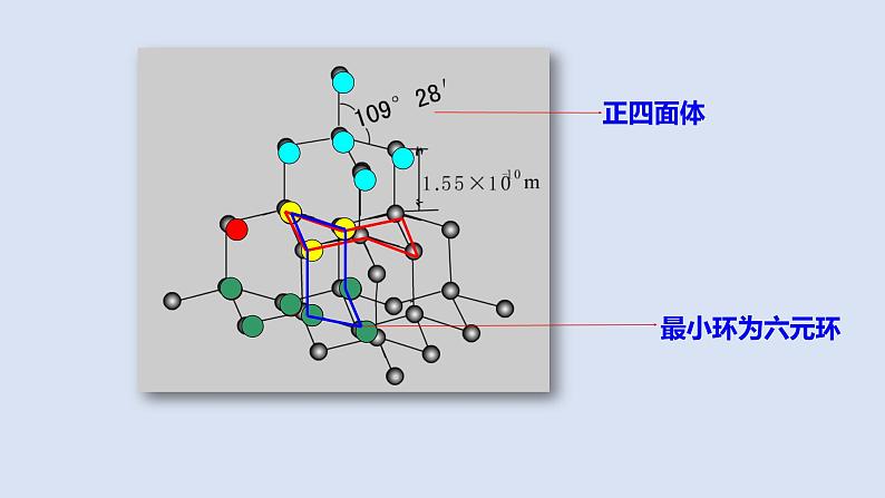 人教版高中化学选择性必修二课件 第三章 第二节 分子晶体与共价晶体 第二课时 共价晶体第7页