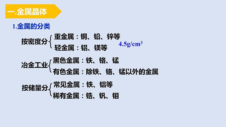 人教版高中化学选择性必修二课件 第三章 第三节 金属晶体与离子晶体第4页