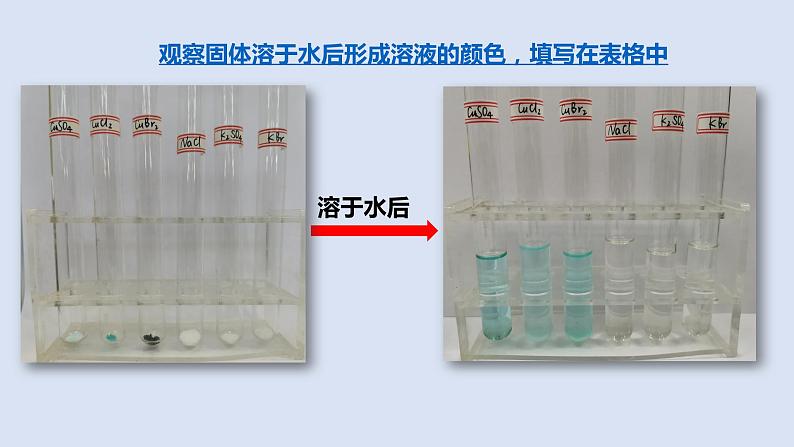 人教版高中化学选择性必修二课件 第三章 第四节 配合物和超分子第3页