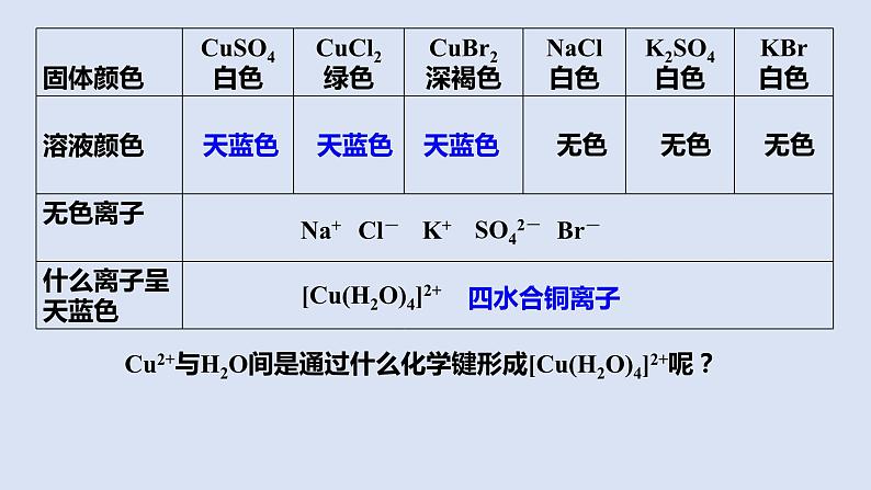 人教版高中化学选择性必修二课件 第三章 第四节 配合物和超分子第4页