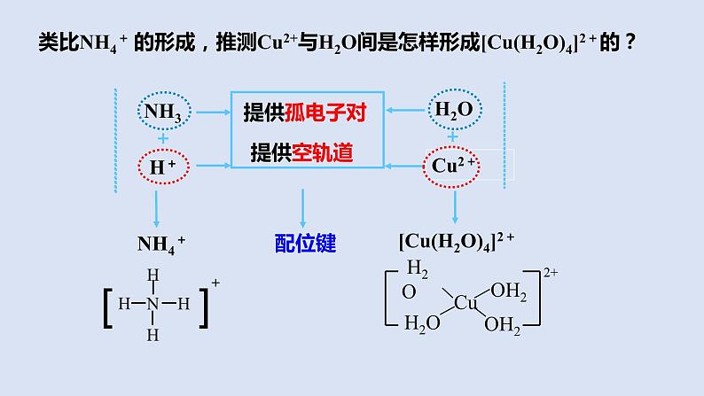 人教版高中化学选择性必修二课件 第三章 第四节 配合物和超分子第6页