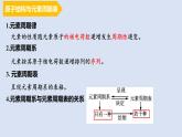 人教版高中化学选择性必修二课件 第一章 第二节 原子结构与元素性质 第一课时 原子结构与元素周期表