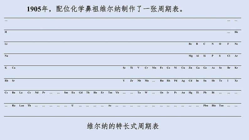 人教版高中化学选择性必修二课件 第一章 第二节 原子结构与元素性质 第一课时 原子结构与元素周期表05