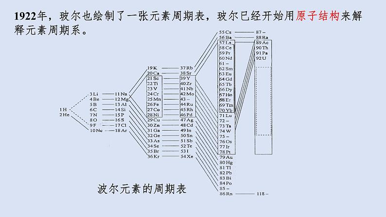 人教版高中化学选择性必修二课件 第一章 第二节 原子结构与元素性质 第一课时 原子结构与元素周期表06