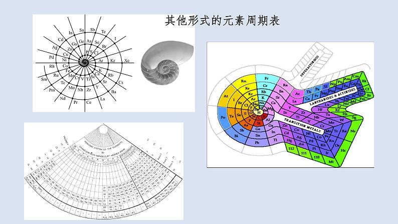 人教版高中化学选择性必修二课件 第一章 第二节 原子结构与元素性质 第一课时 原子结构与元素周期表07