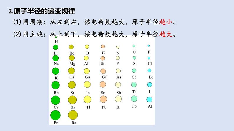 人教版高中化学选择性必修二课件 第一章 第二节 原子结构与元素性质 第二课时 元素周期律第7页