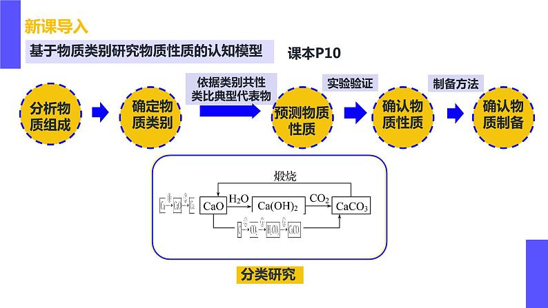 第1节 第3课时 物质的转化-2024-2025学年高一化学同步课件（人教版2019必修第一册）07