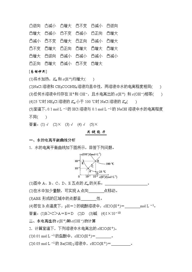 高考化学一轮复习第9章水溶液中的离子反应与平衡第43讲水的电离和溶液的pH学案02