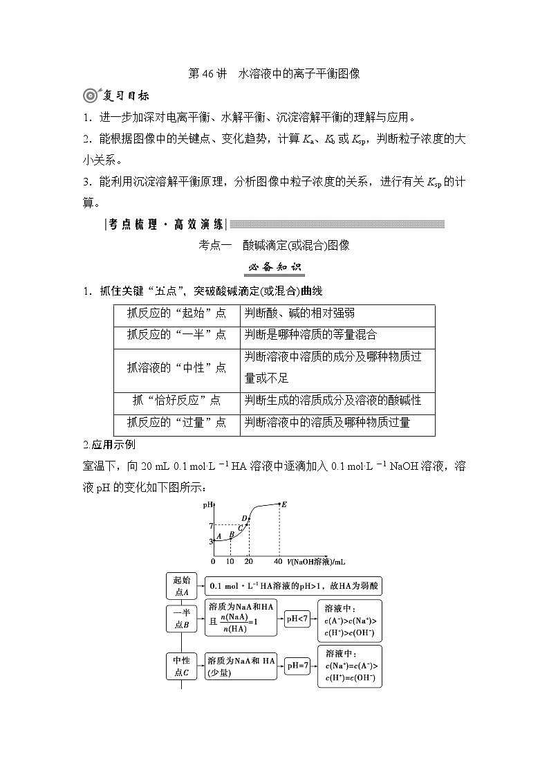高考化学一轮复习第9章水溶液中的离子反应与平衡第46讲水溶液中的离子平衡图像学案01