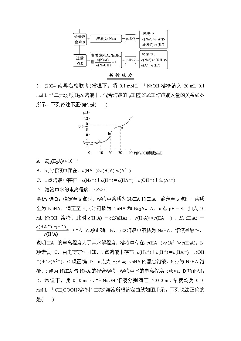 高考化学一轮复习第9章水溶液中的离子反应与平衡第46讲水溶液中的离子平衡图像学案02