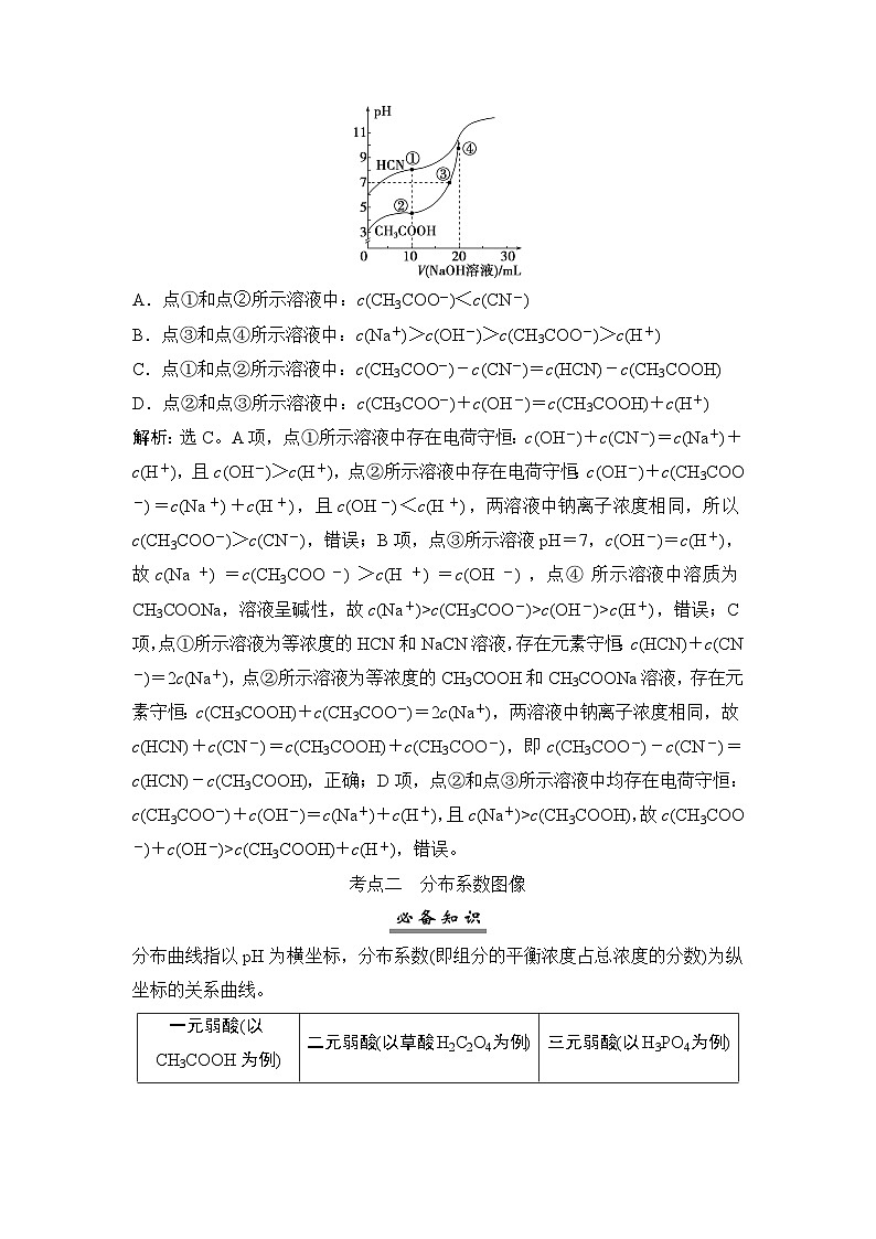 高考化学一轮复习第9章水溶液中的离子反应与平衡第46讲水溶液中的离子平衡图像学案03