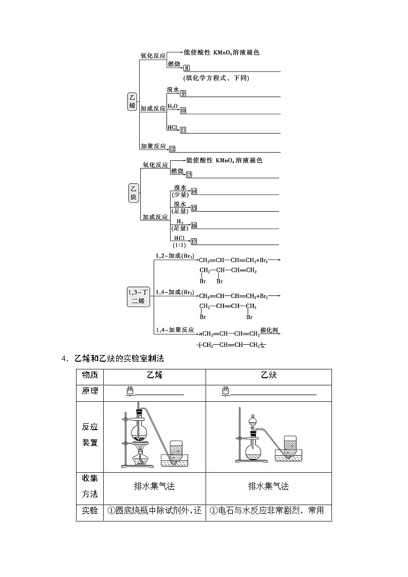 高考化学一轮复习第10章有机化学基础第49讲烃学案02