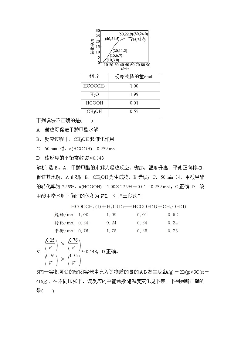 高考化学一轮复习课时跟踪练40含答案第3页