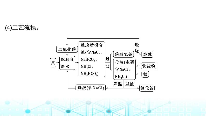 高考化学一轮复习微专题5侯氏制碱法碳酸钠含量的测定课件03