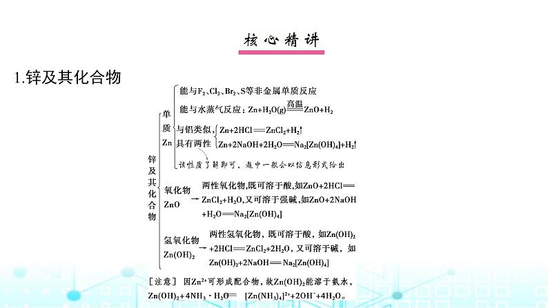 高考化学一轮复习微专题6“微流程”——常见过渡金属及其化合物的转化课件02